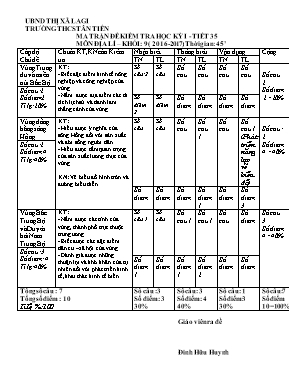 Đề kiểm tra học kì I Địa lí lớp 9 - Năm học 2015-2016 - Trường THCS Trừ Văn Thố